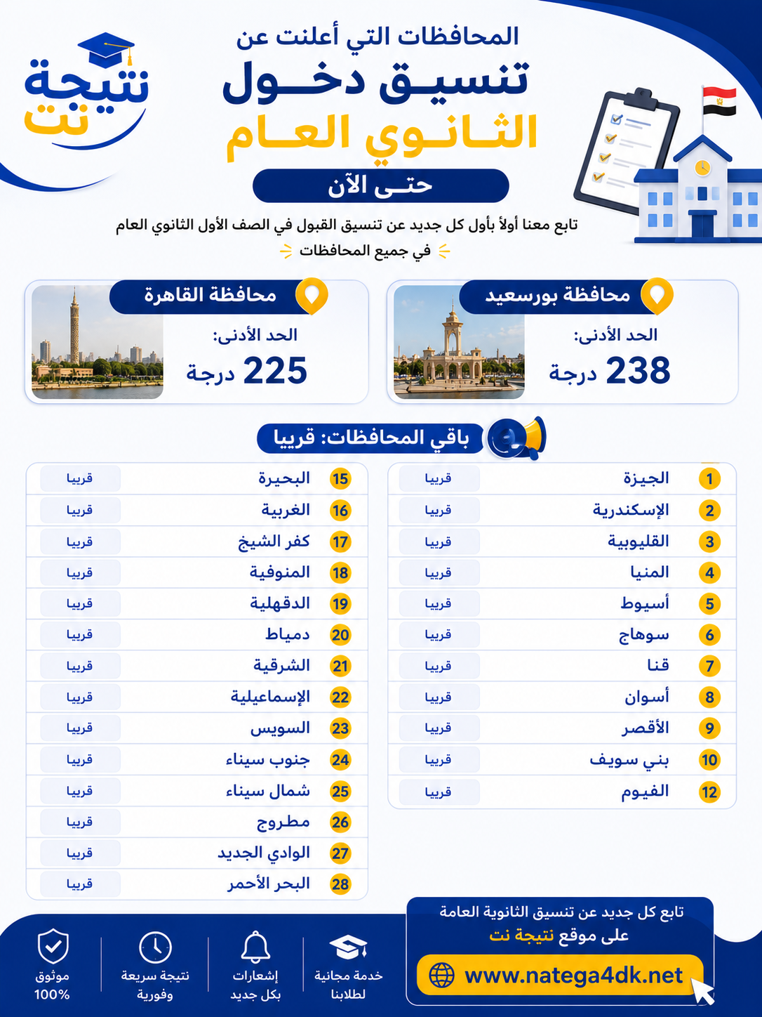 تنسيق دخول الصف الأول الثانوي 2027 بعد الشهادة الإعدادية