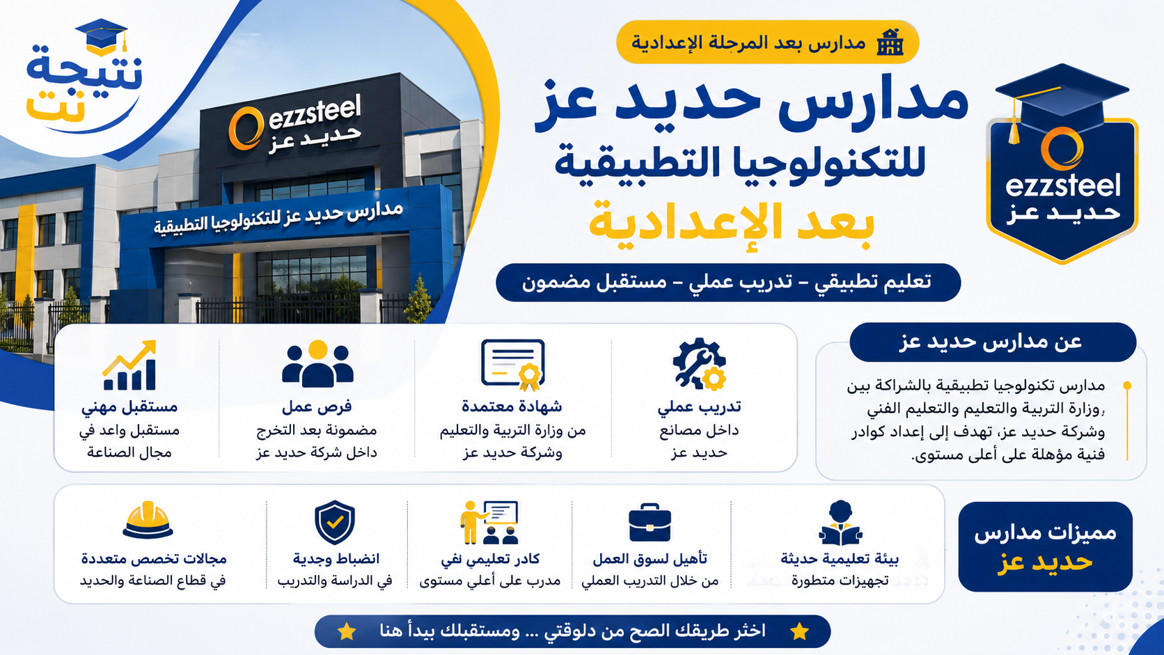 مدارس حديد عز للتكنولوجيا التطبيقية