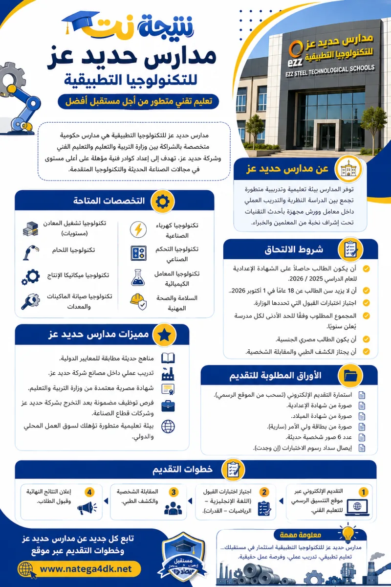 مدارس حديد عز للتكنولوجيا التطبيقية