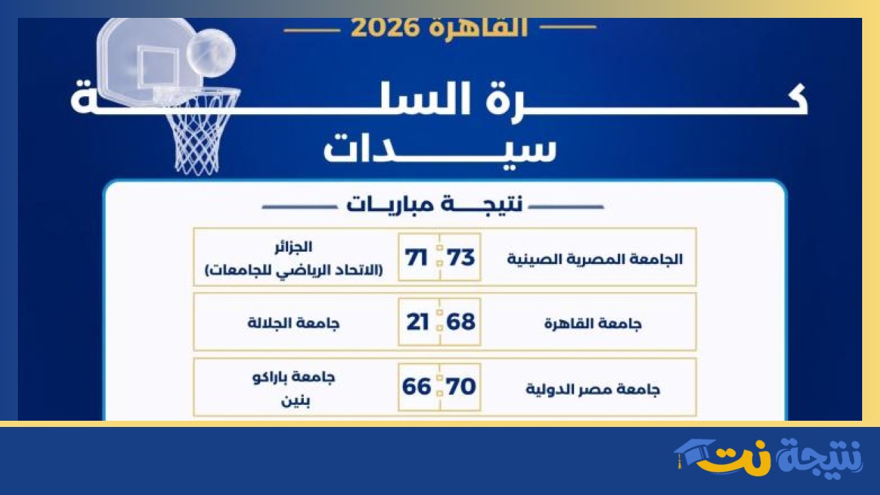 الجامعة الصينية تتفوق في كرة السلة بالقاهرة 2026