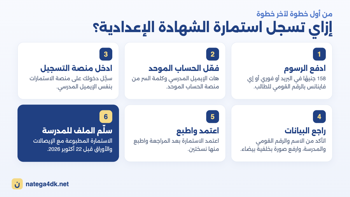 خطوات تسجيل استمارة الشهادة الإعدادية إلكترونيا من الدفع حتى التسليم